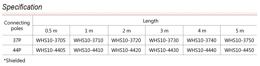 WHS10 hình 3