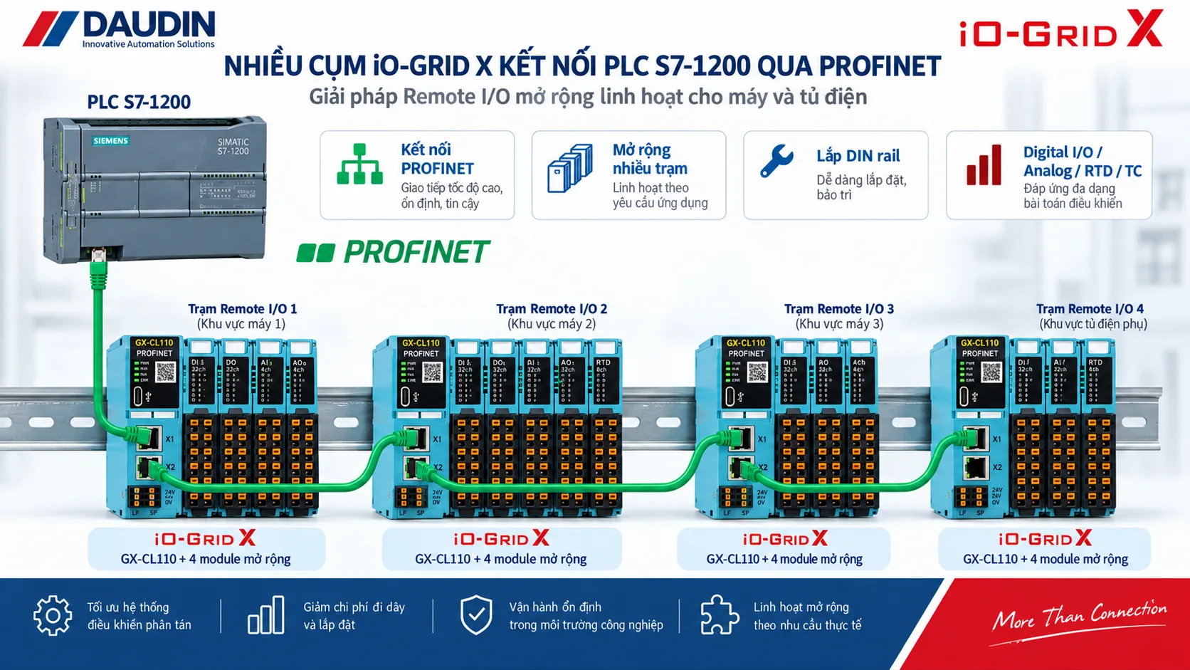 Tủ PLC và hệ I/O